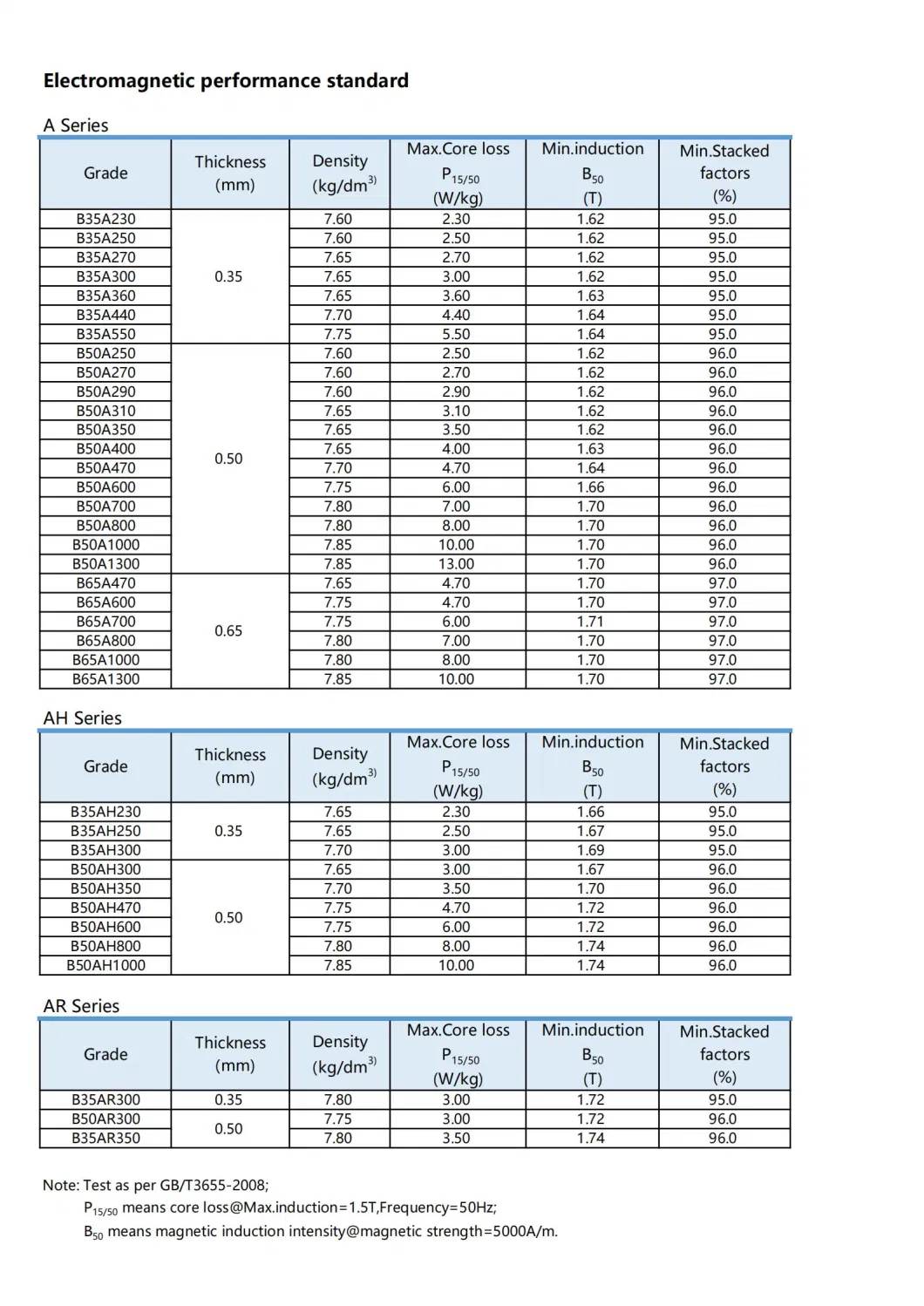 Acier électrique non orienté laminé à froid à partir d'une bobine principale de qualité 50A400 de Baosteel 9