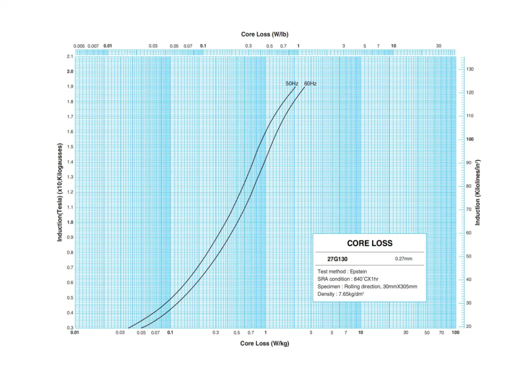 Acier électrique orienté au grade CRGO M4 pour transformateur de distribution de type sec 0