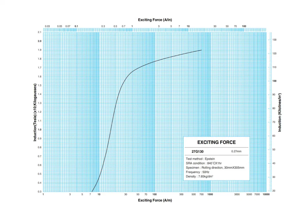 Acier électrique orienté au grade CRGO M4 pour transformateur de distribution de type sec 3