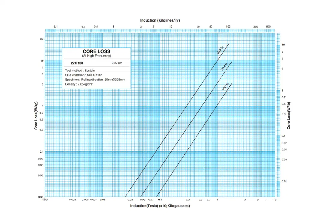 Acier électrique orienté au grade CRGO M4 pour transformateur de distribution de type sec 5